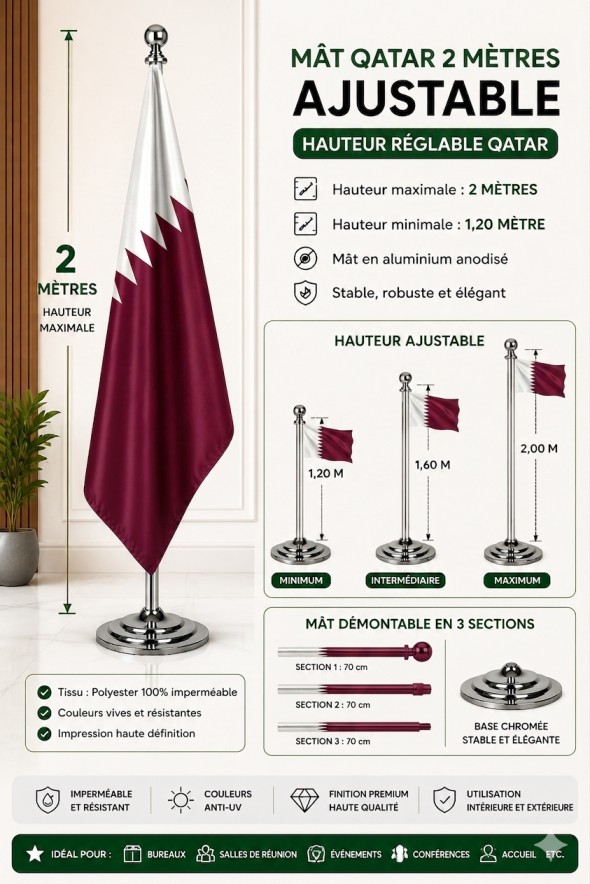 Drapeau Qatar sur mât 2m – Qualité Premium avec support chromé Maroc Nos drapeaux Qatar sont conçus en polyester imperméable de haute qualité, avec une impression numérique haute définition garantissant des couleurs fidèles et durables. Chaque drapeau est livré avec un support chromé élégant sur pied et un mât ajustable jusqu’à 2 mètres, offrant une présentation moderne et professionnelle. Parfait pour : Événements liés aux investissements qataris au Maroc Accueil de délégations officielles Hôtels recevant des visiteurs du Golfe Bureaux d’entreprises qataries Événements sportifs et manifestations internationales Salons professionnels et foires internationales Cérémonies de partenariat commercial Disponible avec livraison express à Casablanca et partout au Maroc.